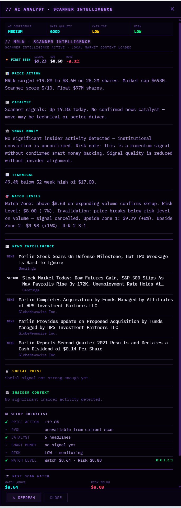 The AI Analyst panel summarizing a stock: confidence and data-quality meters, price action, catalyst, smart-money and technical context, watch levels, news, and a setup checklist.