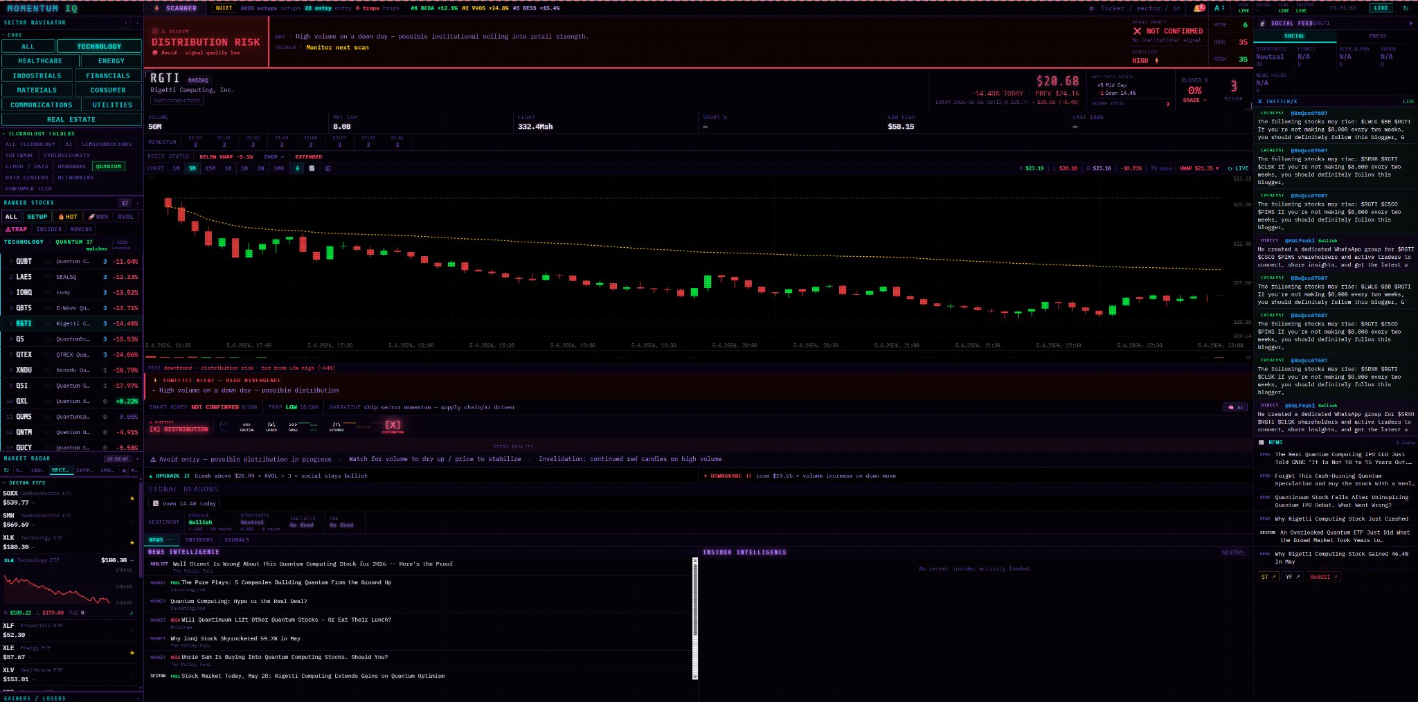 The MomentumIQ terminal: a sector navigator and ranked-stock list on the left, a ticker chart with momentum context at the center, and news, insider, and social intelligence panels around it.